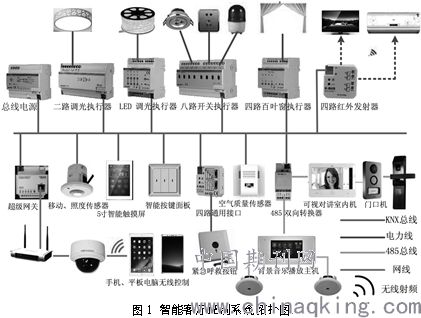 一、智能家居控制系统的优势