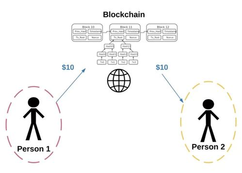 三、建立良好的沟通机制