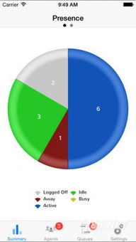 3. Crafting Engaging Scape Content