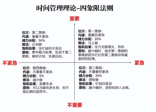 五、时间管理的自我提升