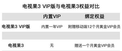五、免费追剧与VIP会员的对比