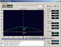 五、DVD购买或租赁
