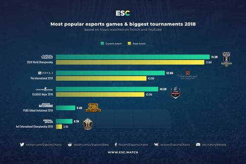 二、如何选择最佳的观看平台