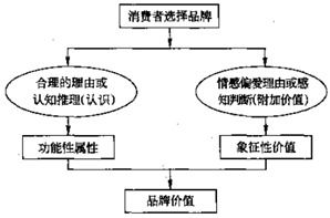 一、了解埋伏营销的概念与重要性