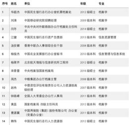 三、导师评价与成长变化