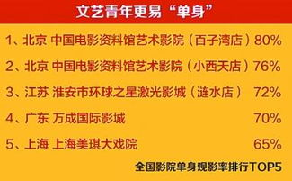 五、观影过程中的注意事项