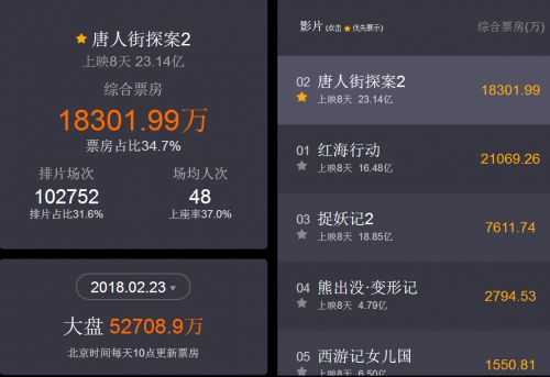 二、电影票房实时更新的技术实现