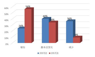 三、引导话题转向积极方向