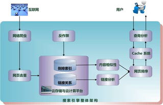 一、视频内容质量与SEO优化的关系