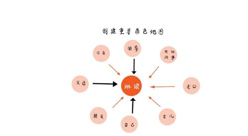 二、重要角色解析
