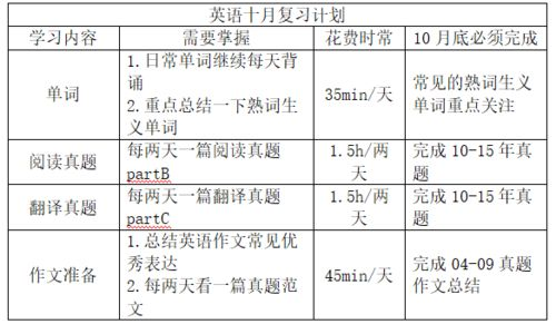 五、定期评估学习进度