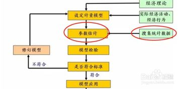 二、建立友好邻里关系的步骤