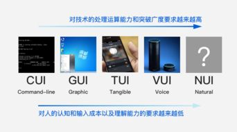 二、网站界面设计优化