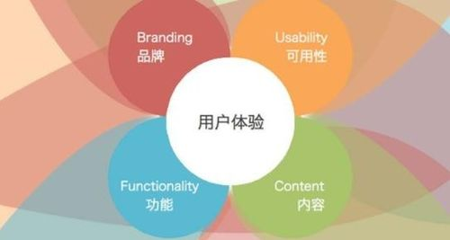 四、提高用户体验与互动