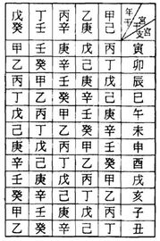 五、生辰八字算命的误区与反思