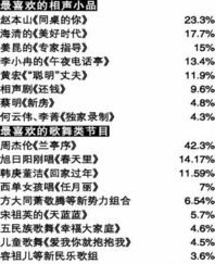 五、观众评价与影响