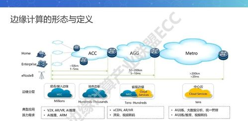 五、未来展望：夸克平台的持续发展
