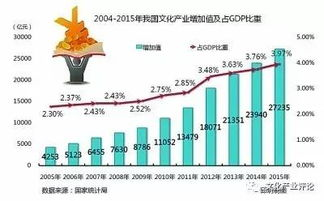 四、动漫文化的发展趋势