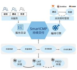 五、视频开放API的集成与优化