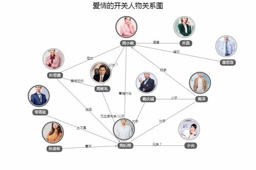 二、角色分析与情感纽带