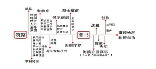 三、角色关系解析