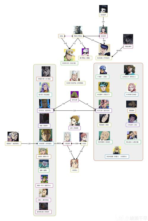 一、剧情概述与人物关系