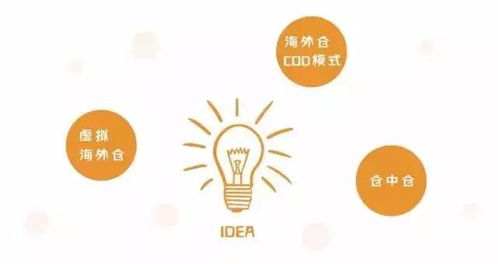 跨境海外仓有哪些,跨境电商海外仓有哪些优势和劣势?