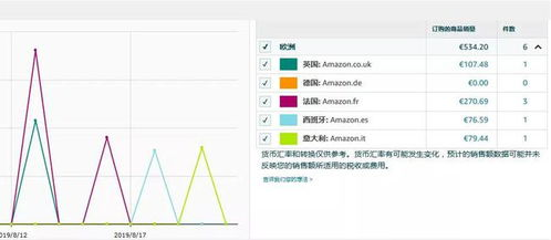 无货源中转仓平台,中转仓最好的三个平台