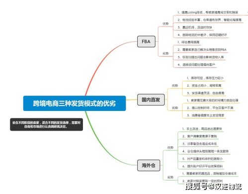 跨境电商海外仓的定义