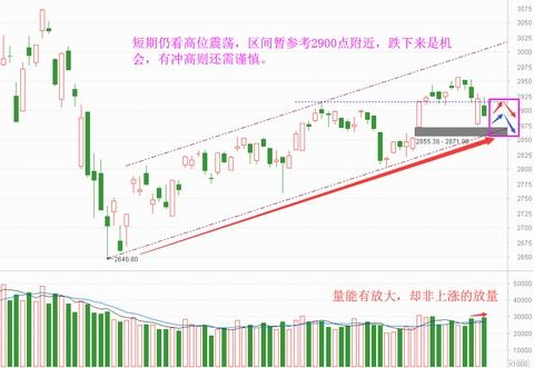 一、中转仓选址与租赁策略