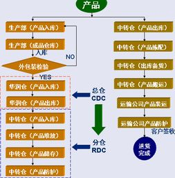 中转仓平台哪个比较靠谱,中转仓 和仓库有什么区别