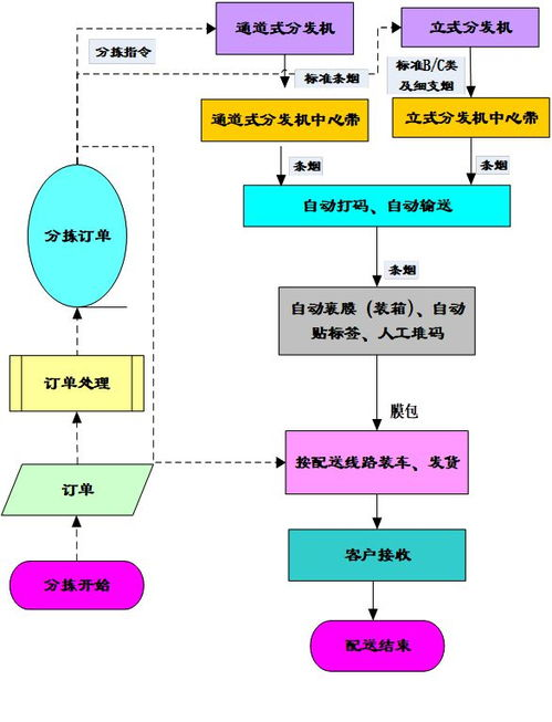 物流中转仓的定义和核心功能