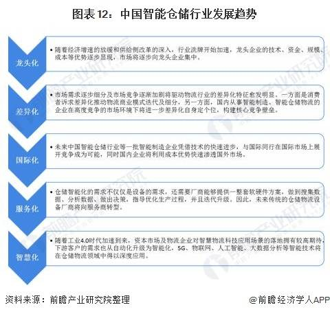中国十大智能仓储企业,想做云仓怎么找客户