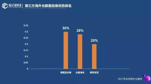 马来西亚海外仓,马来西亚海外仓怎么收费标准