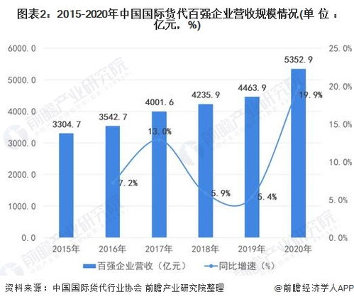 理解国际物流客户需求与市场定位