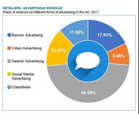 美国海外仓的战略价值与选择要素