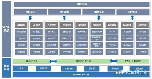 wms仓库管理软件,wms仓库管理软件教程