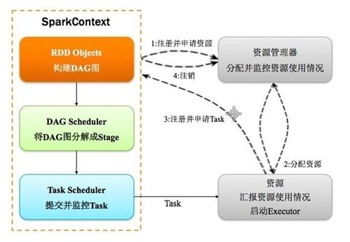 无货源中转仓模式的核心运作原理