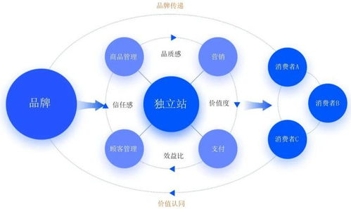 虚拟海外仓,虚拟海外仓美国