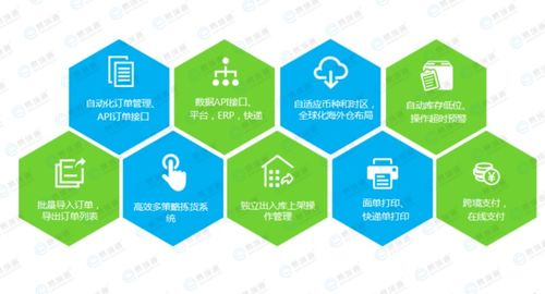 海外仓一件代发平台的基本概念与运作模式