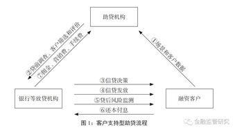 吃鸡辅助的运作模式与风险