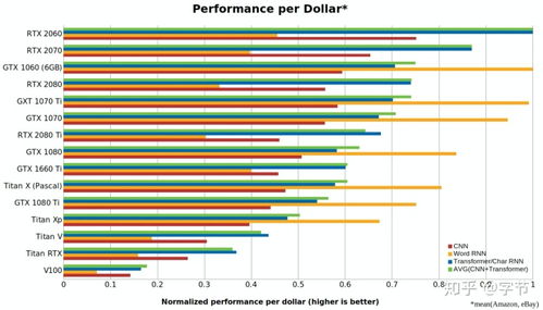 显卡迷局:价格战下的选购策略