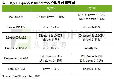 存储革命:DDR5与固态的性价比巅峰
