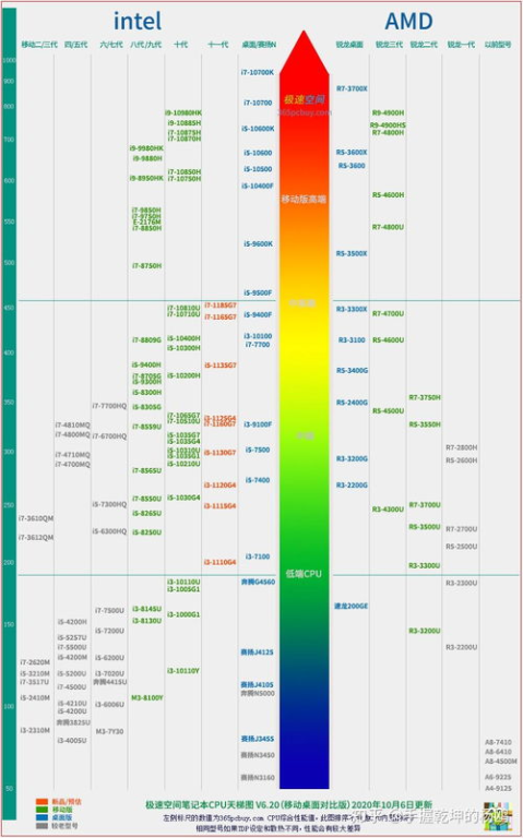 电脑组装配置,电脑组装配置模拟器