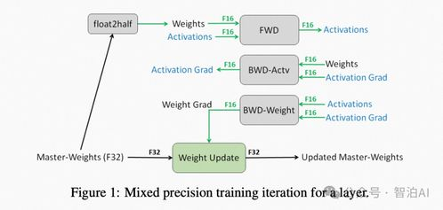 2025年主流平台实战横评：技术、时效、价格三维透视