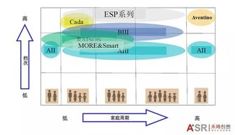 终极决策指南：不同需求下的最优解