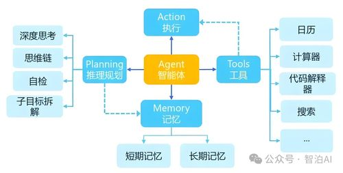 电脑维修平台哪个比较好,电脑维修平台哪个比较好用