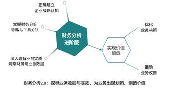第三步:进阶优化,融入2025年热门趋势持续提升