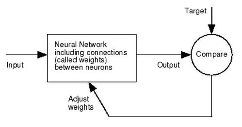 三、 学习路径:从开关灯到智能产线的四阶跃迁