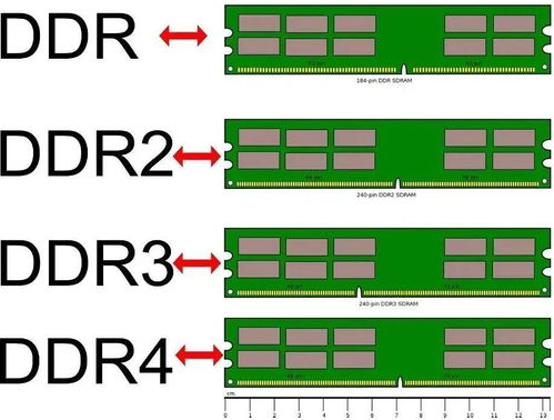 学组装电脑需要学什么,学组装电脑需要学什么知识